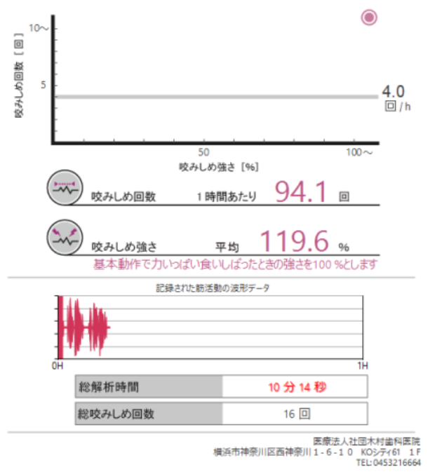 �摜�@�i�𚐎��̗�F�����𚐁^�������H�ׂ�K�v������P�[�X�j